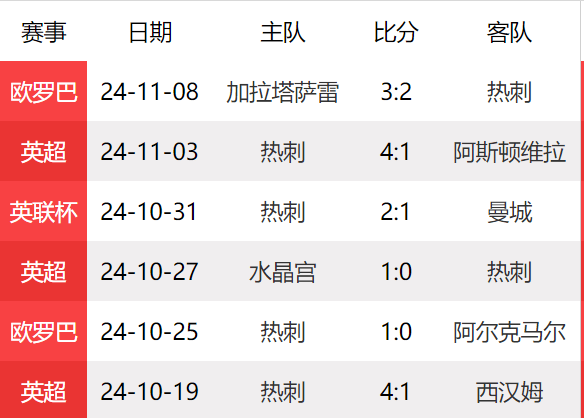 爱游戏体育:英超的控球率与胜率：数据分析的结果的简单介绍