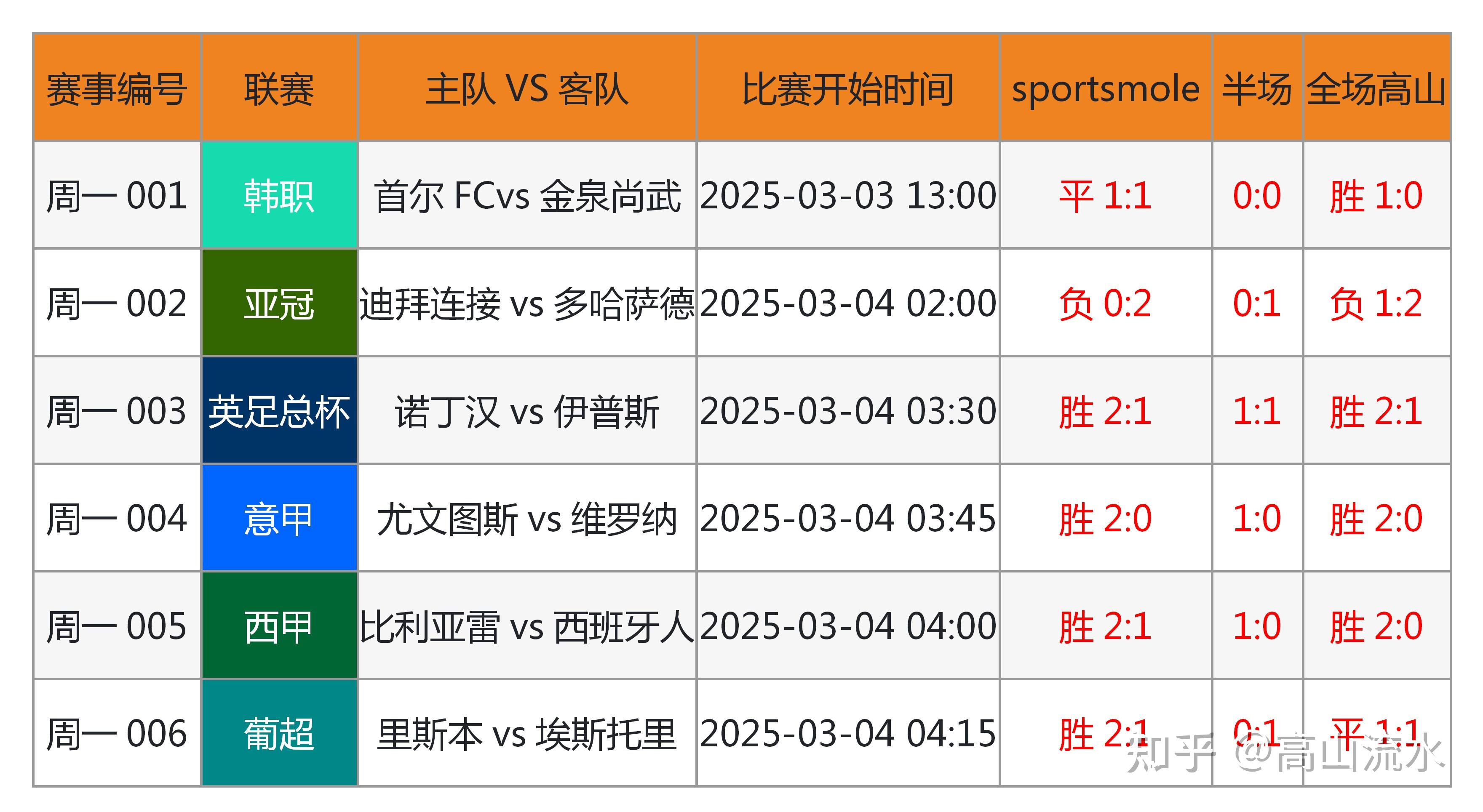 爱游戏体育:英超的控球率与胜率:数据分析的结果的简单介绍 爱游戏体育:英超的控球率与胜率:数据分析的结果的简单介绍