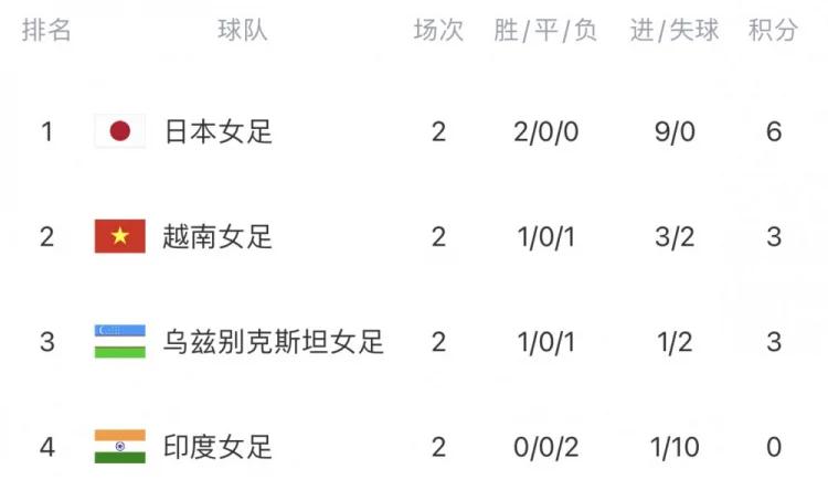 爱游戏APP:中国女足国家队技战术数据可视化分析平台构建与应用的简单介绍 爱游戏APP:中国女足国家队技战术数据可视化分析平台构建与应用的简单介绍