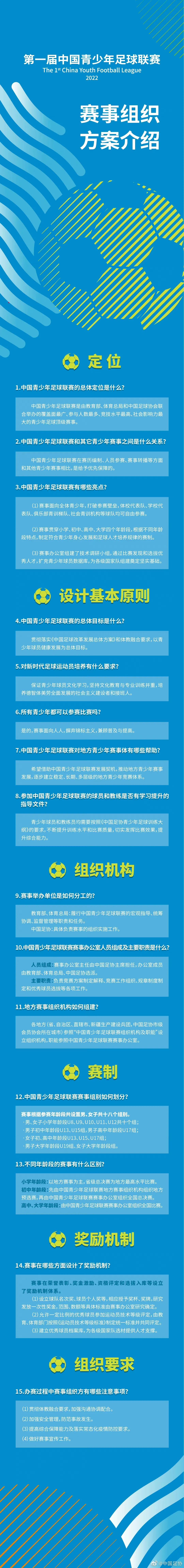 关于爱游戏APP:中国足球协会:呼吁社会各界支持中国足球发展的信息 关于爱游戏APP:中国足球协会:呼吁社会各界支持中国足球发展的信息