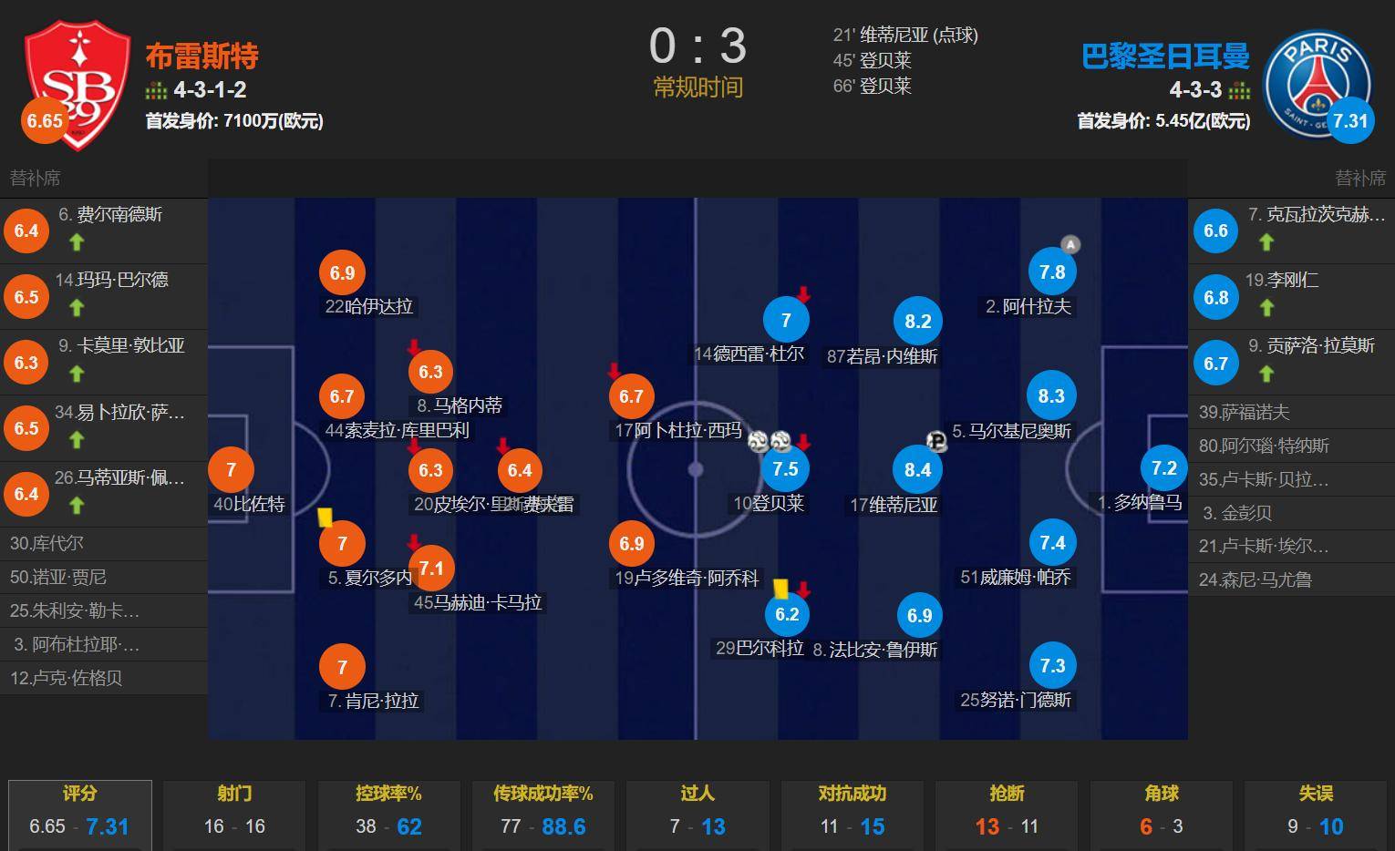 包含爱游戏体育:法甲的球员发展：从青训到一线队的通道的词条